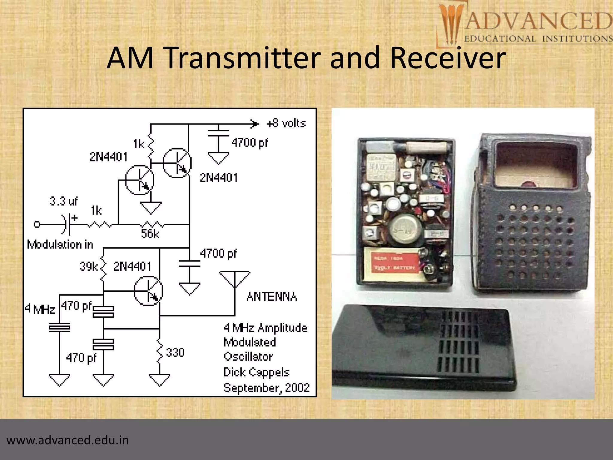 24
AM Transmitter and Receiver
www.advanced.edu.in
 