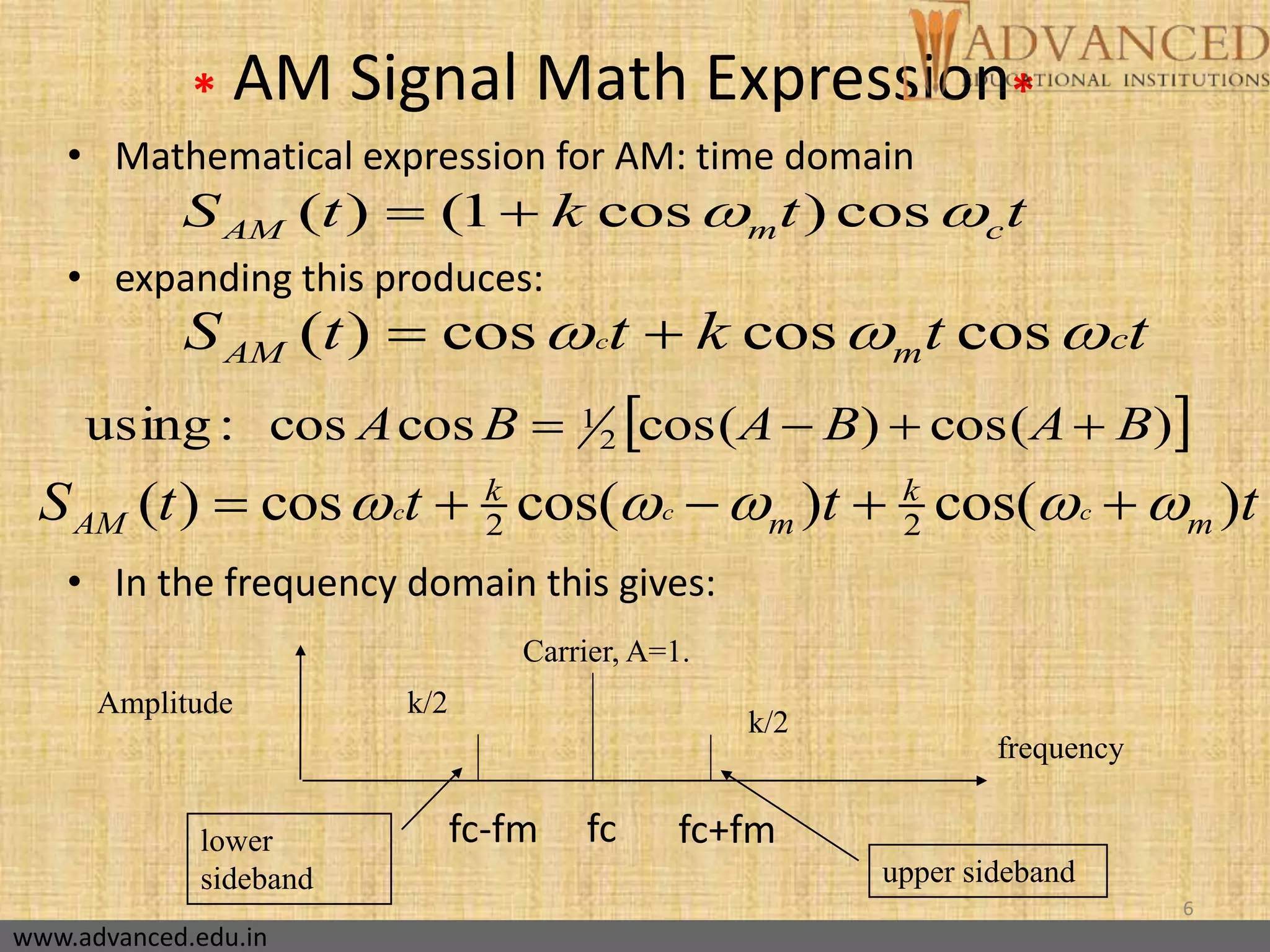6
* AM Signal Math Expression*
• Mathematical expression for AM: time domain
• expanding this produces:
• In the frequency domain this gives:
( ) (1 cos ) cosAM m cS t k t t  
( ) cos cos cosc cAM mS t t k t t   
 )cos()cos(coscos:using 2
1 BABABA 
2 2( ) cos cos( ) cos( )c c c
k k
AM m mS t t t t        
frequency
k/2
k/2
Carrier, A=1.
upper sideband
lower
sideband
Amplitude
fcfc-fm fc+fm
www.advanced.edu.in
 
