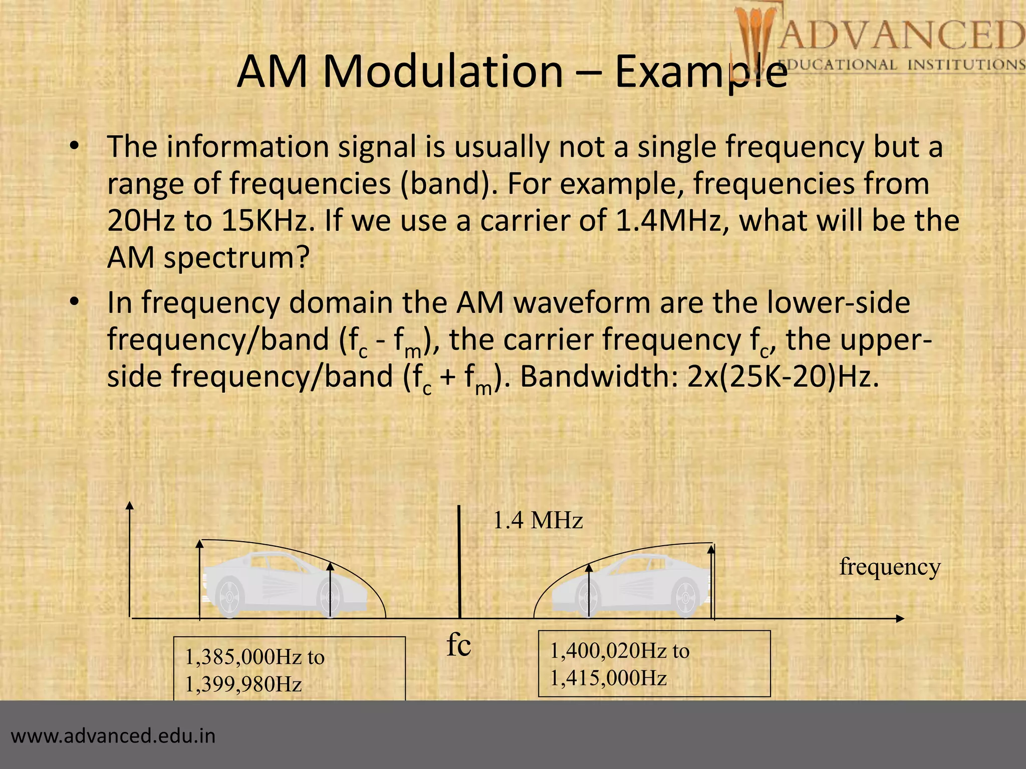 9
AM Modulation – Example
• The information signal is usually not a single frequency but a
range of frequencies (band). For example, frequencies from
20Hz to 15KHz. If we use a carrier of 1.4MHz, what will be the
AM spectrum?
• In frequency domain the AM waveform are the lower-side
frequency/band (fc - fm), the carrier frequency fc, the upper-
side frequency/band (fc + fm). Bandwidth: 2x(25K-20)Hz.
frequency
1.4 MHz
1,385,000Hz to
1,399,980Hz
1,400,020Hz to
1,415,000Hz
fc
www.advanced.edu.in
 