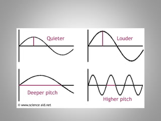 Amplitude and loudness | PPTX