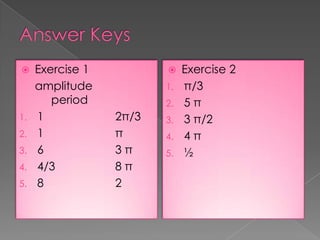 

1.
2.
3.
4.
5.

Exercise 1
amplitude
period
1
1
6
4/3
8



1.
2.

2π/3
π
3π
8π
2

3.

4.
5.

Exercise 2
π/3
5π
3 π/2
4π
½

 