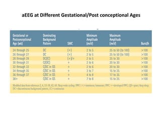 aEEG at Different Gestational/Post conceptional Ages
 