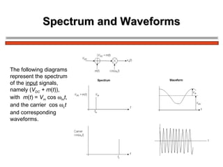 Spectrum and Waveforms The following diagrams  represent the spectrum of the  input  signals,  namely ( V DC  + m ( t )),  with  m ( t ) =  V m   cos   m t ,  and the carrier  cos   c t  and corresponding  waveforms. 