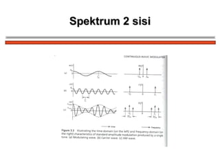 Spektrum 2 sisi 