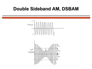 Double Sideband AM, DSBAM 