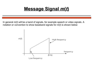 Message Signal  m ( t ) In general  m ( t ) will be a band of signals, for example speech or video signals. A  notation or convention to show baseband signals for  m ( t ) is shown below 