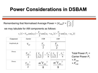 Power Considerations in DSBAM  Remembering that Normalised Average Power = ( V RMS ) 2  =  we may tabulate for AM components as follows: Total Power  P T  =  Carrier Power  P c   + P USB + P LSB Power Power V DC Amplitude pk LSB USB Carrier Component 
