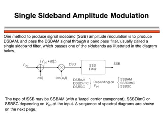 Single Sideband Amplitude Modulation One method to produce signal sideband (SSB) amplitude modulation is to produce  DSBAM, and pass the DSBAM signal through a band pass filter, usually called a  single sideband filter, which passes one of the sidebands as illustrated in the diagram  below. The type of SSB may be SSBAM (with a 'large' carrier component), SSBDimC or  SSBSC depending on  V DC  at the input. A sequence of spectral diagrams are shown  on the next page. 