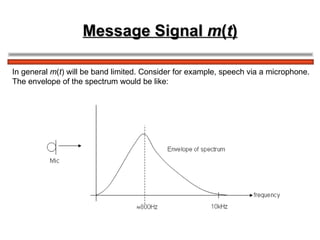 Message Signal  m ( t ) In general  m ( t ) will be band limited. Consider for example, speech via a microphone.  The envelope of the spectrum would be like: 