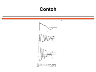 Contoh 