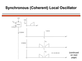 Synchronous (Coherent) Local Oscillator (continued on next page) 