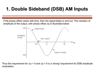 1. Double Sideband (DSB) AM Inputs If the phase offset varies with time, then the signal fades in and out. The variation of  amplitude of the output, with phase offset    is illustrated below Thus the requirement for    = 0 and    = 0 is a 'strong' requirement for DSB amplitude  modulation. 