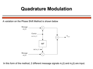 Quadrature Modulation A variation on the Phase Shift Method is shown below In this form of the method, 2 different message signals m 1 (t) and m 2 (t) are input.  