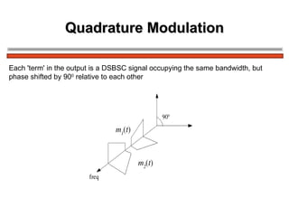 Quadrature Modulation Each 'term' in the output is a DSBSC signal occupying the same bandwidth, but  phase shifted by 90 0  relative to each other  