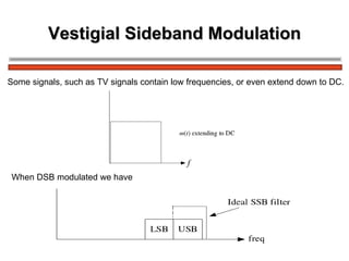 Vestigial Sideband Modulation Some signals, such as TV signals contain low frequencies, or even extend down to DC. When DSB modulated we have 