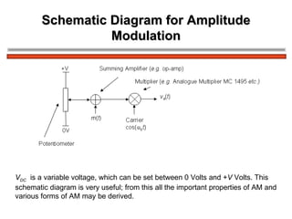 Schematic Diagram for Amplitude Modulation V DC   is a variable voltage, which can be set between 0 Volts and + V  Volts. This  schematic diagram is very useful; from this all the important properties of AM and  various forms of AM may be derived. 