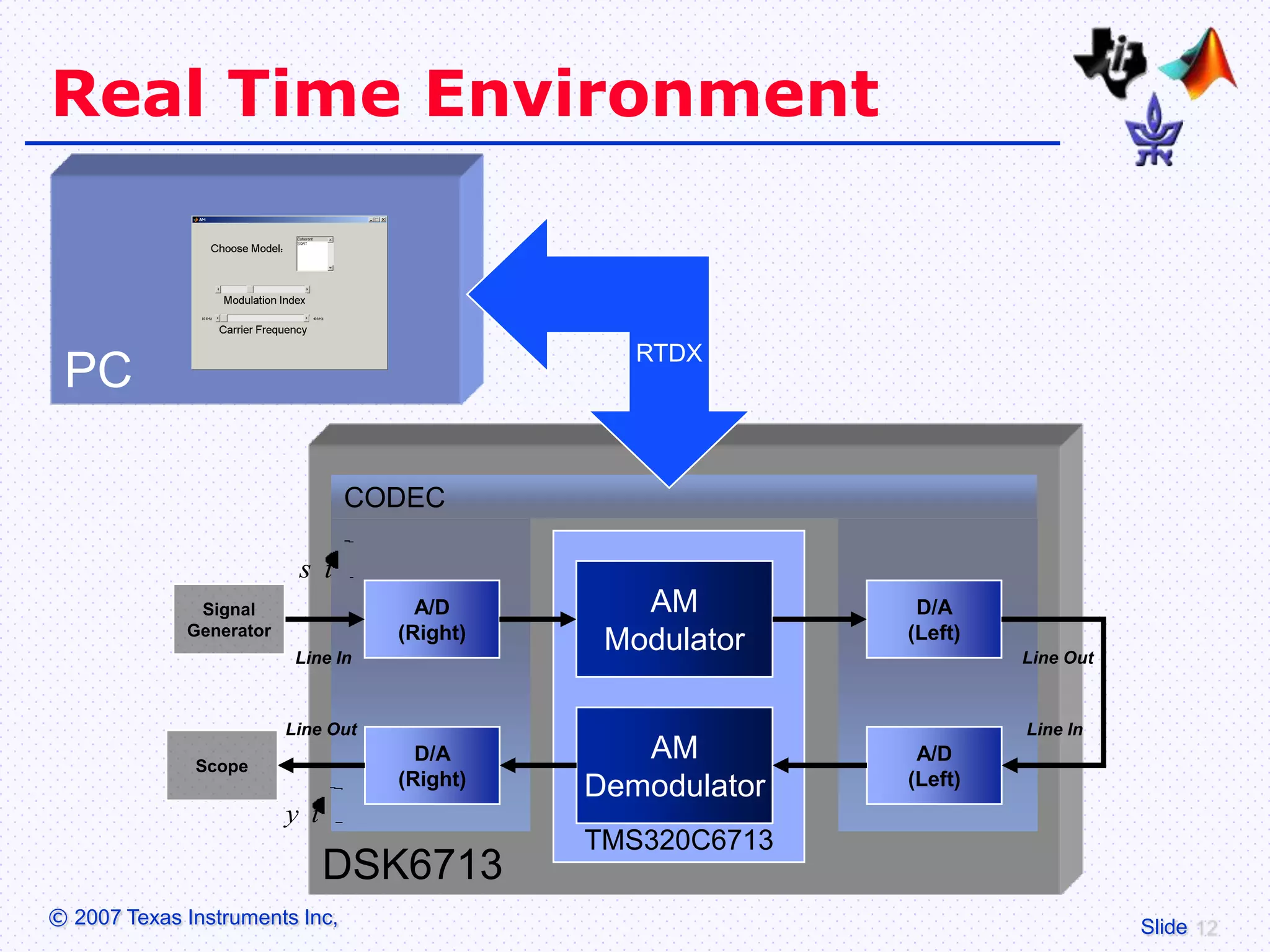 Real Time Environment


                                                 RTDX
 PC

                                CODEC

                          s t
              Signal                  A/D        AM          D/A
             Generator              (Right)                 (Left)
                          Line In
                                               Modulator             Line Out



                         Line Out                                    Line In

              Scope
                                      D/A        AM          A/D
                                    (Right)   Demodulator   (Left)
                         y t
                                              TMS320C6713
                               DSK6713
© 2007 Texas Instruments Inc,                                                   Slide
 