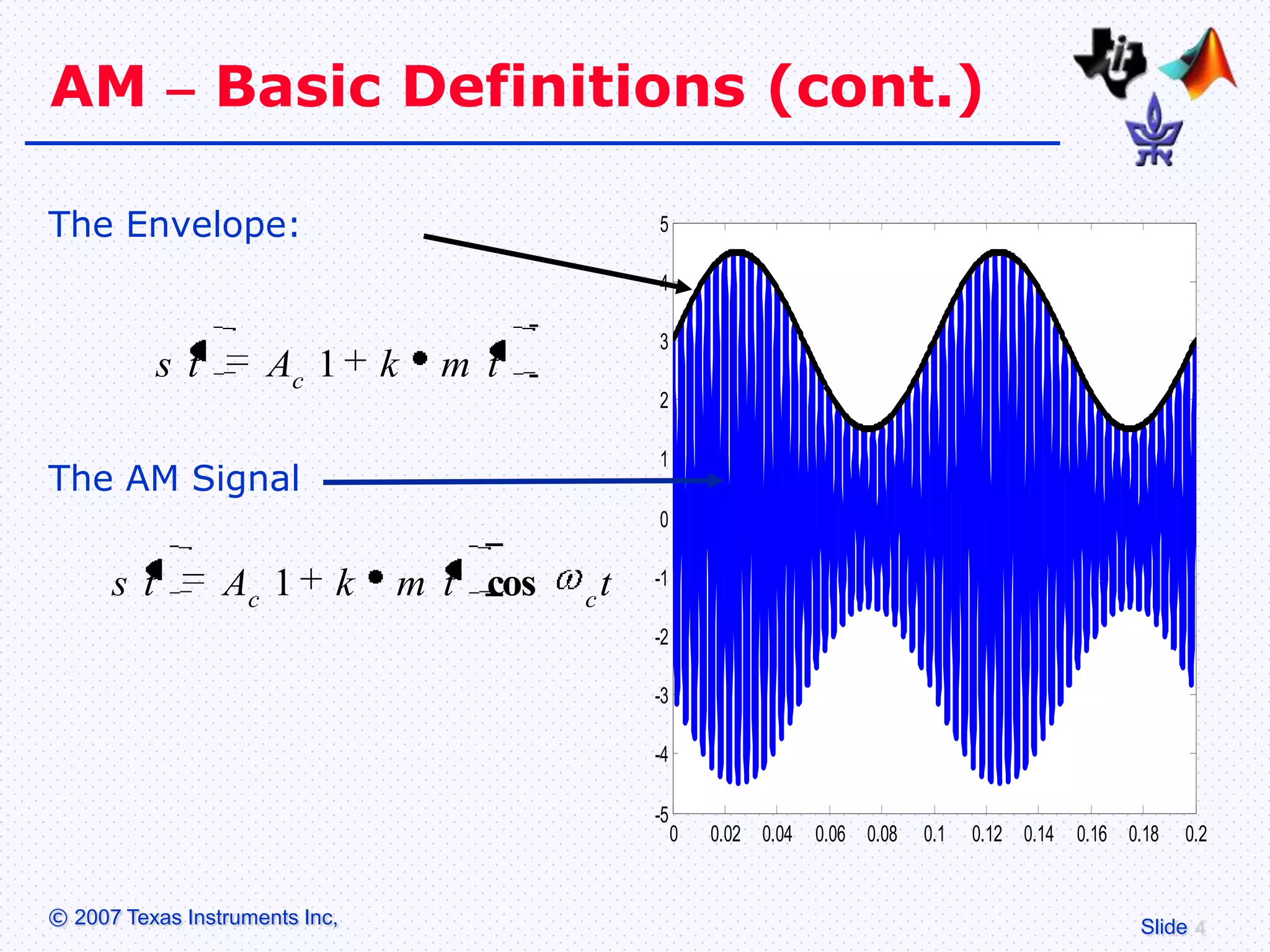 AM – Basic Definitions (cont.)

The Envelope:                                  5

                                               4

                                               3
            s t      Ac 1       k   m t
                                               2

                                               1
The AM Signal
                                               0


      s t         Ac 1      k   m t cos   ct
                                               -1

                                               -2

                                               -3

                                               -4

                                               -5
                                                    0   0.02 0.04   0.06 0.08   0.1   0.12 0.14   0.16 0.18   0.2


© 2007 Texas Instruments Inc,                                                                           Slide
 