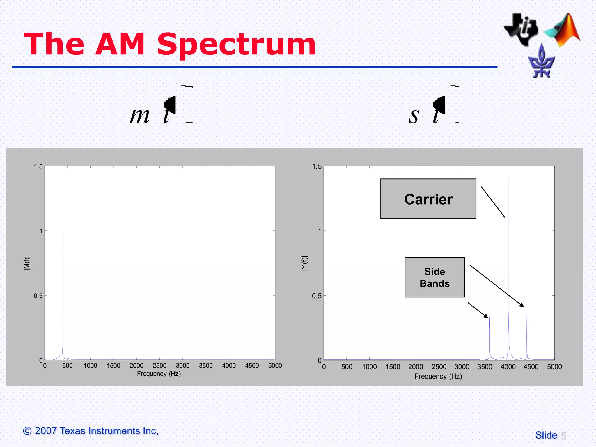 The AM Spectrum

                                       m t                                                                                   s t
         1.5                                                                                   1.5



                                                                                                                             Carrier
          1                                                                                     1




                                                                                      |Y(f)|
|M(f)|




                                                                                                                                Side
                                                                                                                               Bands
         0.5                                                                                   0.5




          0                                                                                     0
               0   500   1000   1500   2000 2500 3000     3500   4000   4500   5000                  0   500   1000   1500   2000 2500 3000     3500   4000   4500   5000
                                         Frequency (Hz)
                                                                                                                               Frequency (Hz)




© 2007 Texas Instruments Inc,                                                                                                                                    Slide
 