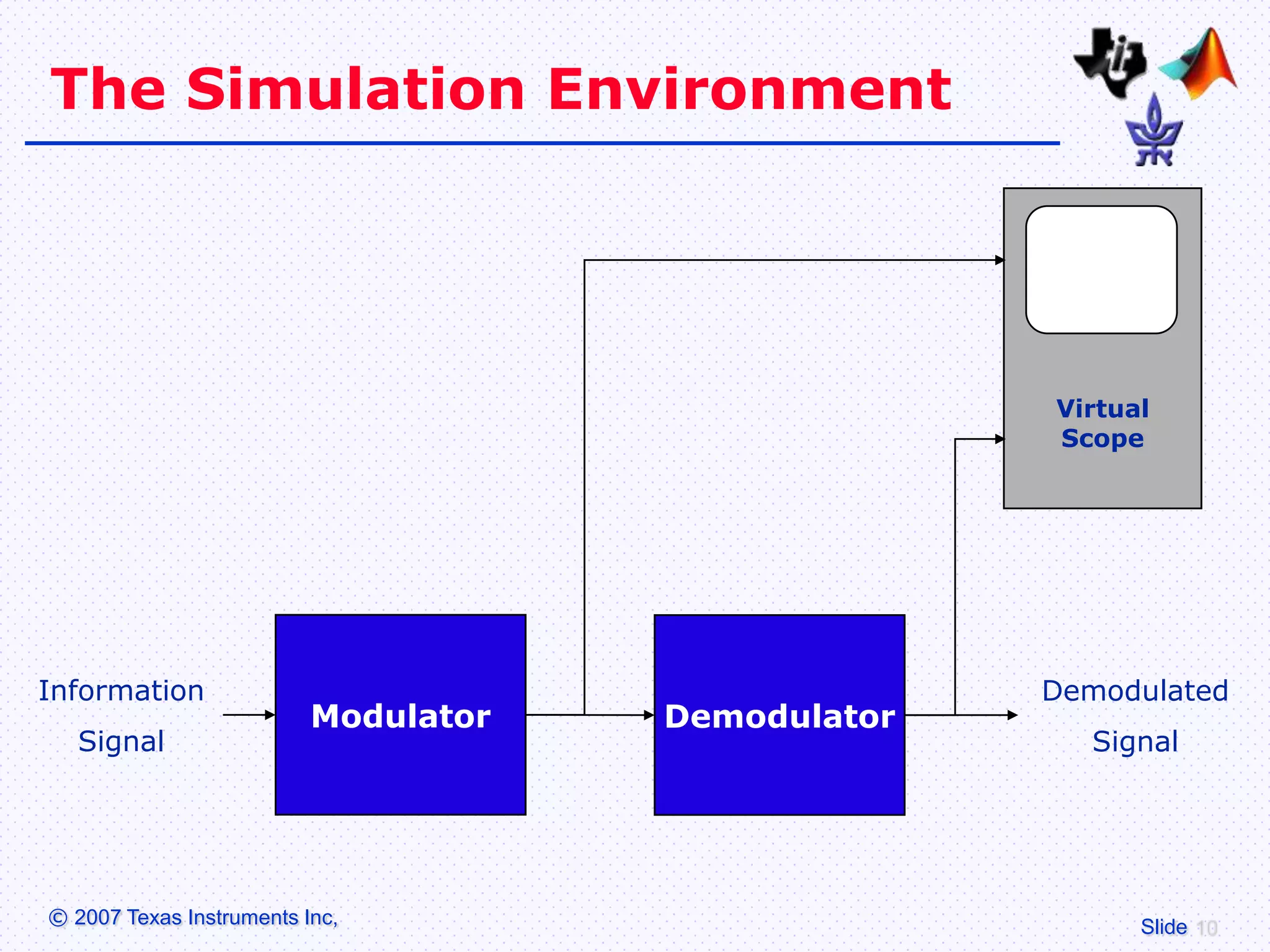 The Simulation Environment




                                                    Virtual
                                                    Scope




Information                                         Demodulated
                          Modulator   Demodulator
   Signal                                             Signal




© 2007 Texas Instruments Inc,                             Slide
 