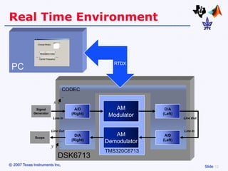 Real Time Environment


                                                 RTDX
 PC

                                CODEC

                          s t
              Signal                  A/D        AM          D/A
             Generator              (Right)                 (Left)
                          Line In
                                               Modulator             Line Out



                         Line Out                                    Line In

              Scope
                                      D/A        AM          A/D
                                    (Right)   Demodulator   (Left)
                         y t
                                              TMS320C6713
                               DSK6713
© 2007 Texas Instruments Inc,                                                   Slide
 
