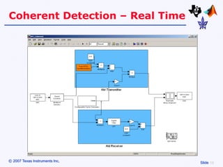 Coherent Detection – Real Time




© 2007 Texas Instruments Inc,    Slide
 