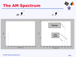 The AM Spectrum

                                       m t                                                                                   s t
         1.5                                                                                   1.5



                                                                                                                             Carrier
          1                                                                                     1




                                                                                      |Y(f)|
|M(f)|




                                                                                                                                Side
                                                                                                                               Bands
         0.5                                                                                   0.5




          0                                                                                     0
               0   500   1000   1500   2000 2500 3000     3500   4000   4500   5000                  0   500   1000   1500   2000 2500 3000     3500   4000   4500   5000
                                         Frequency (Hz)
                                                                                                                               Frequency (Hz)




© 2007 Texas Instruments Inc,                                                                                                                                    Slide
 