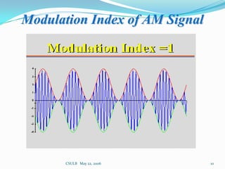 Amplitude modulation | PPTX