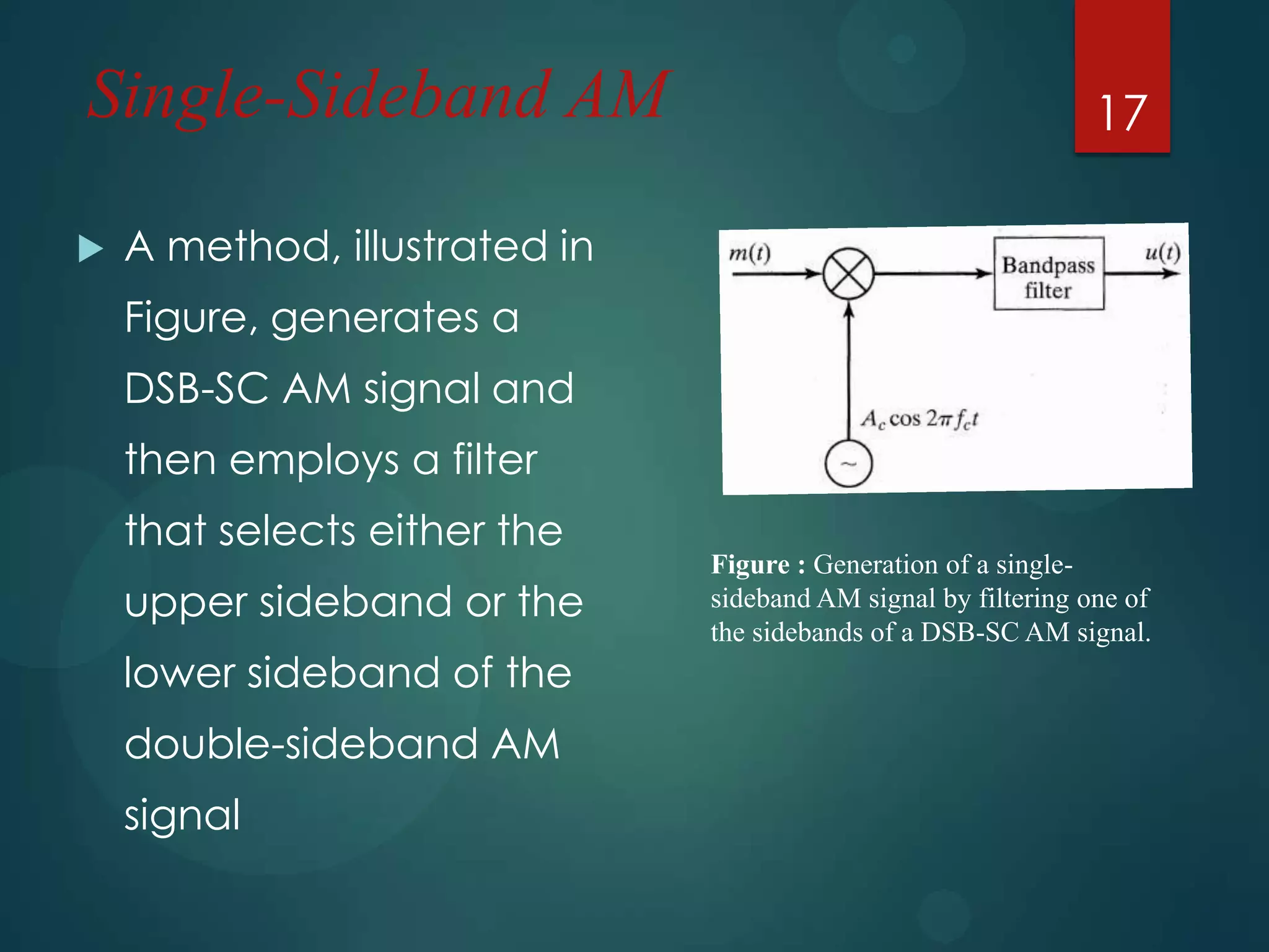 Single-Sideband AM


A method, illustrated in

17
.

Figure, generates a
DSB-SC AM signal and
then employs a filter
that selects either the
upper sideband or the
lower sideband of the
double-sideband AM
signal

Figure : Generation of a singlesideband AM signal by filtering one of
the sidebands of a DSB-SC AM signal.

 