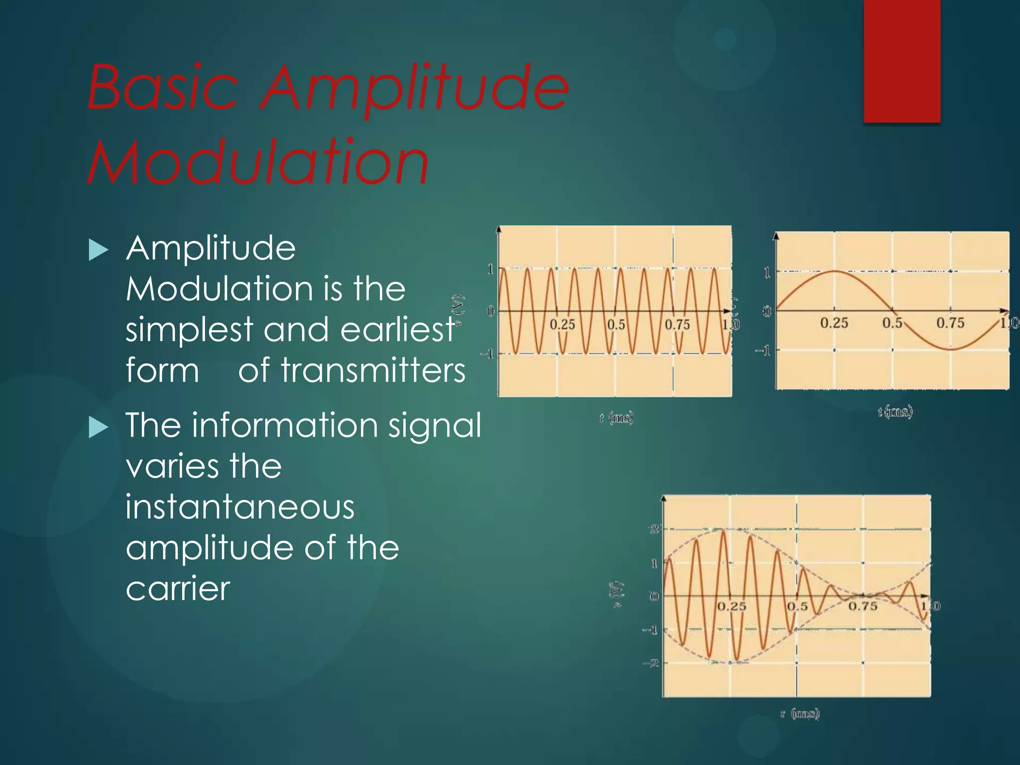 Basic Amplitude
Modulation


Amplitude
Modulation is the
simplest and earliest
form of transmitters



The information signal
varies the
instantaneous
amplitude of the
carrier

 