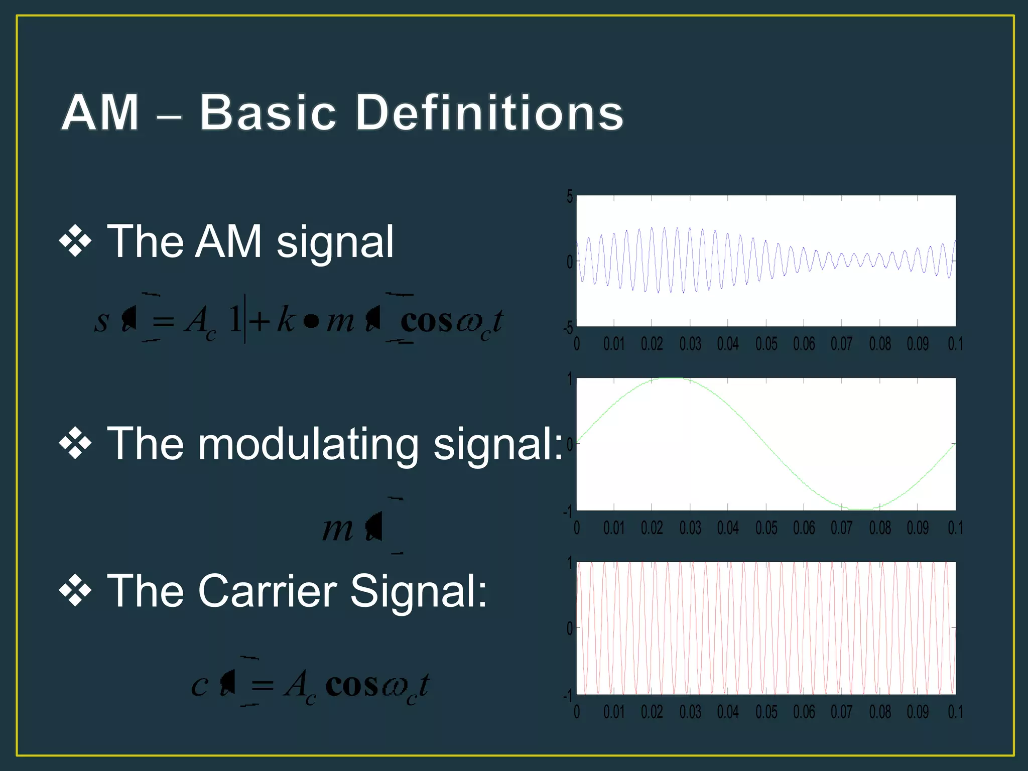  The AM signal
 The modulating signal:
 The Carrier Signal:
ttmkAts cc cos1
tm
tAtc cc cos
0 0.01 0.02 0.03 0.04 0.05 0.06 0.07 0.08 0.09 0.1
-5
0
5
0 0.01 0.02 0.03 0.04 0.05 0.06 0.07 0.08 0.09 0.1
-1
0
1
0 0.01 0.02 0.03 0.04 0.05 0.06 0.07 0.08 0.09 0.1
-1
0
1
 