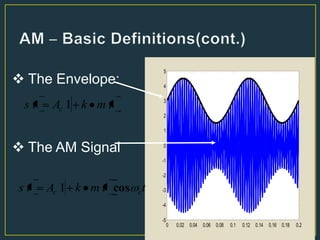 0 0.02 0.04 0.06 0.08 0.1 0.12 0.14 0.16 0.18 0.2
-5
-4
-3
-2
-1
0
1
2
3
4
5
tmkAts c 1
 The Envelope:
 The AM Signal
ttmkAts cc cos1
 