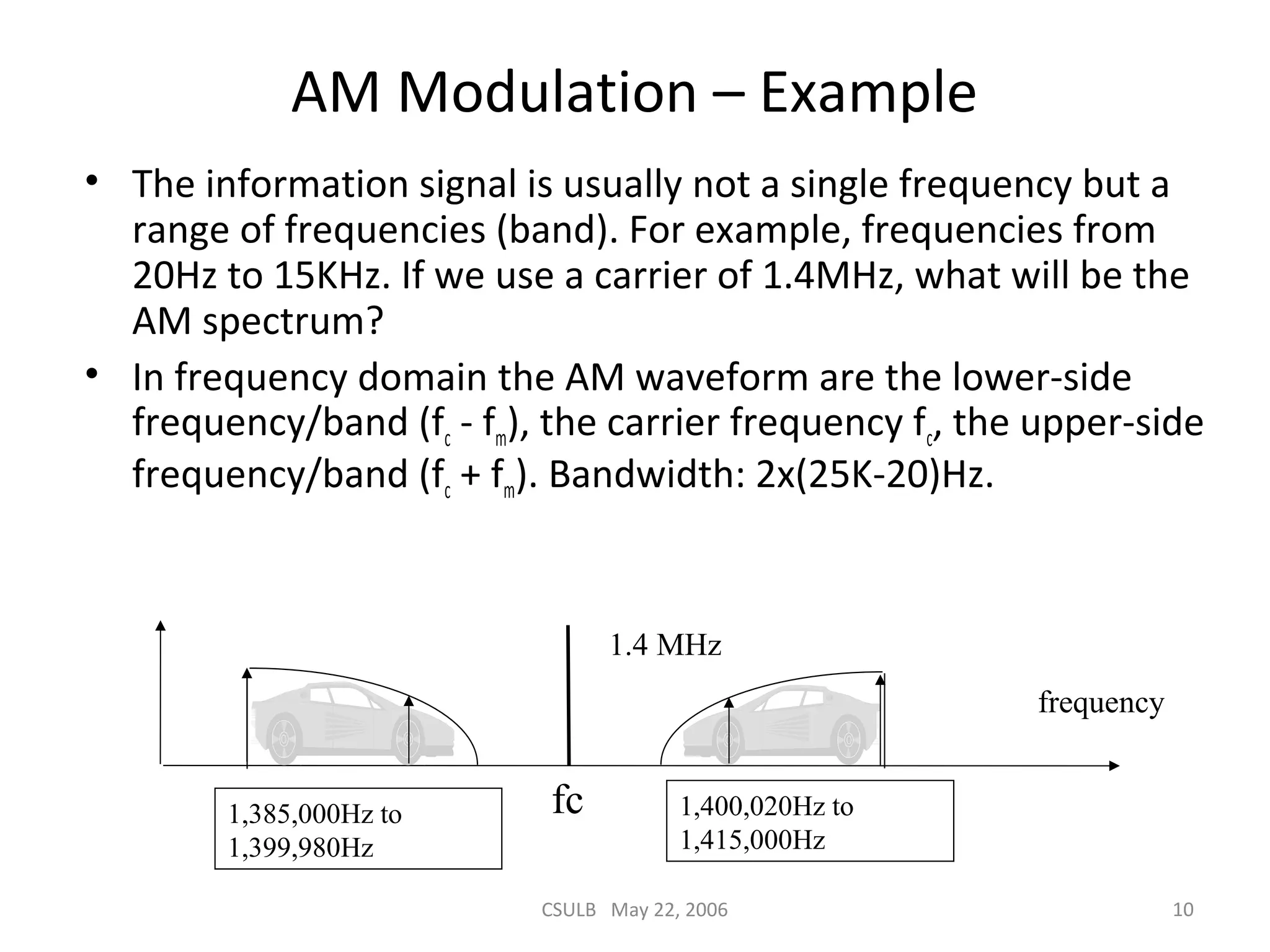 CSULB May 22, 2006 10
AM Modulation – Example
• The information signal is usually not a single frequency but a
range of frequencies (band). For example, frequencies from
20Hz to 15KHz. If we use a carrier of 1.4MHz, what will be the
AM spectrum?
• In frequency domain the AM waveform are the lower-side
frequency/band (fc - fm), the carrier frequency fc, the upper-side
frequency/band (fc + fm). Bandwidth: 2x(25K-20)Hz.
frequency
1.4 MHz
1,385,000Hz to
1,399,980Hz
1,400,020Hz to
1,415,000Hz
fc
 
