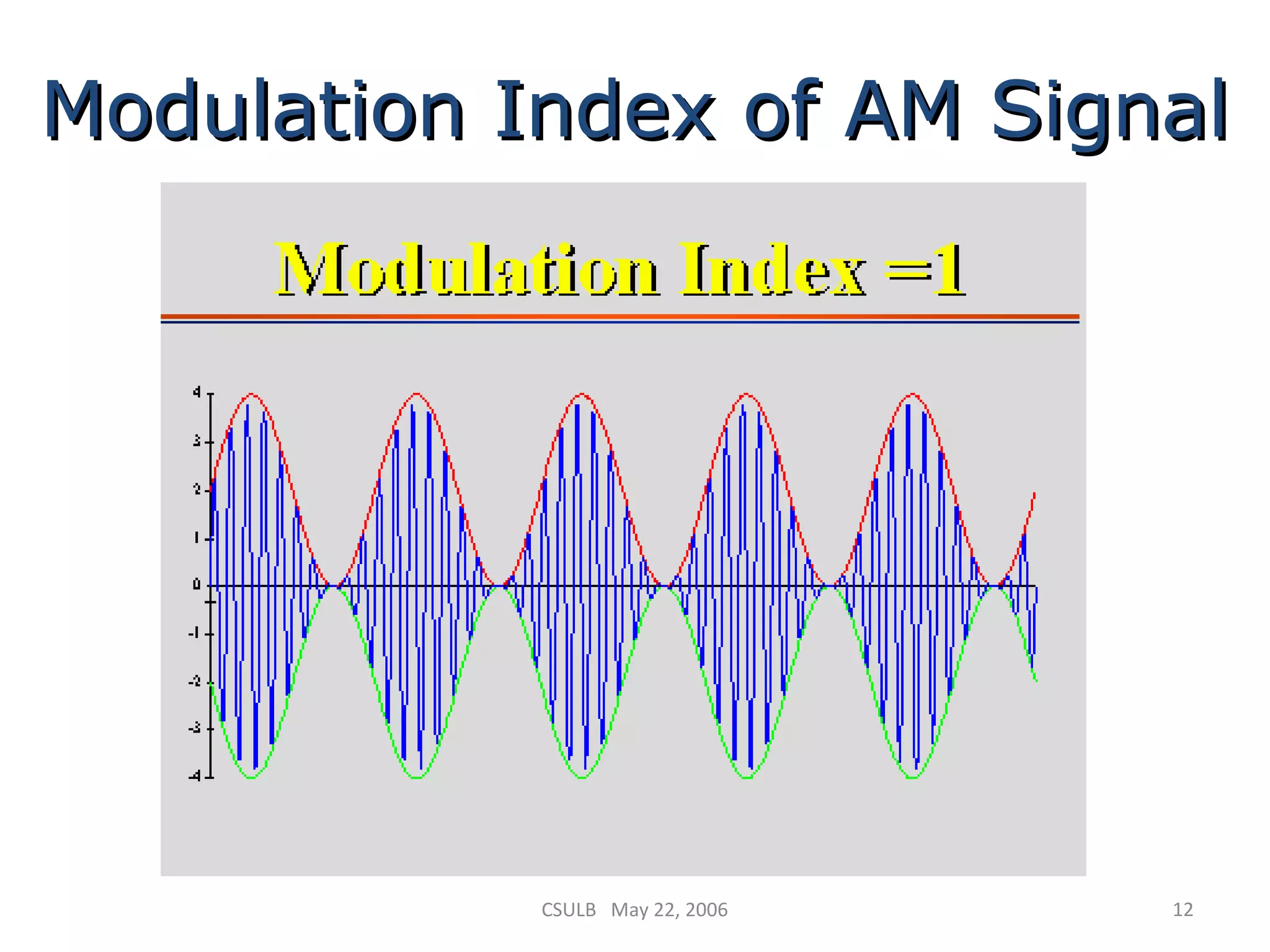 CSULB May 22, 2006 12
Modulation Index of AM SignalModulation Index of AM Signal
 