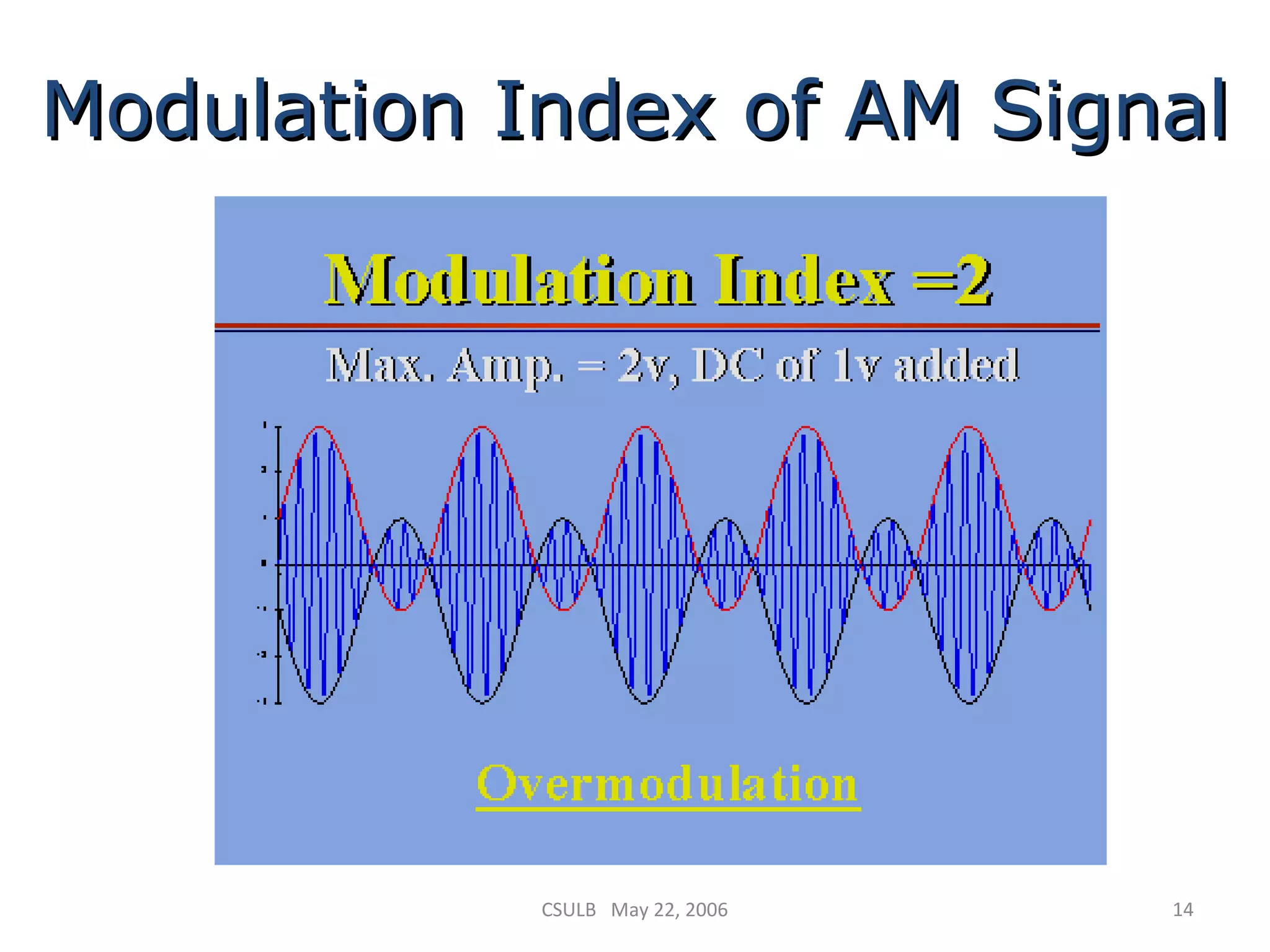 CSULB May 22, 2006 14
Modulation Index of AM SignalModulation Index of AM Signal
 