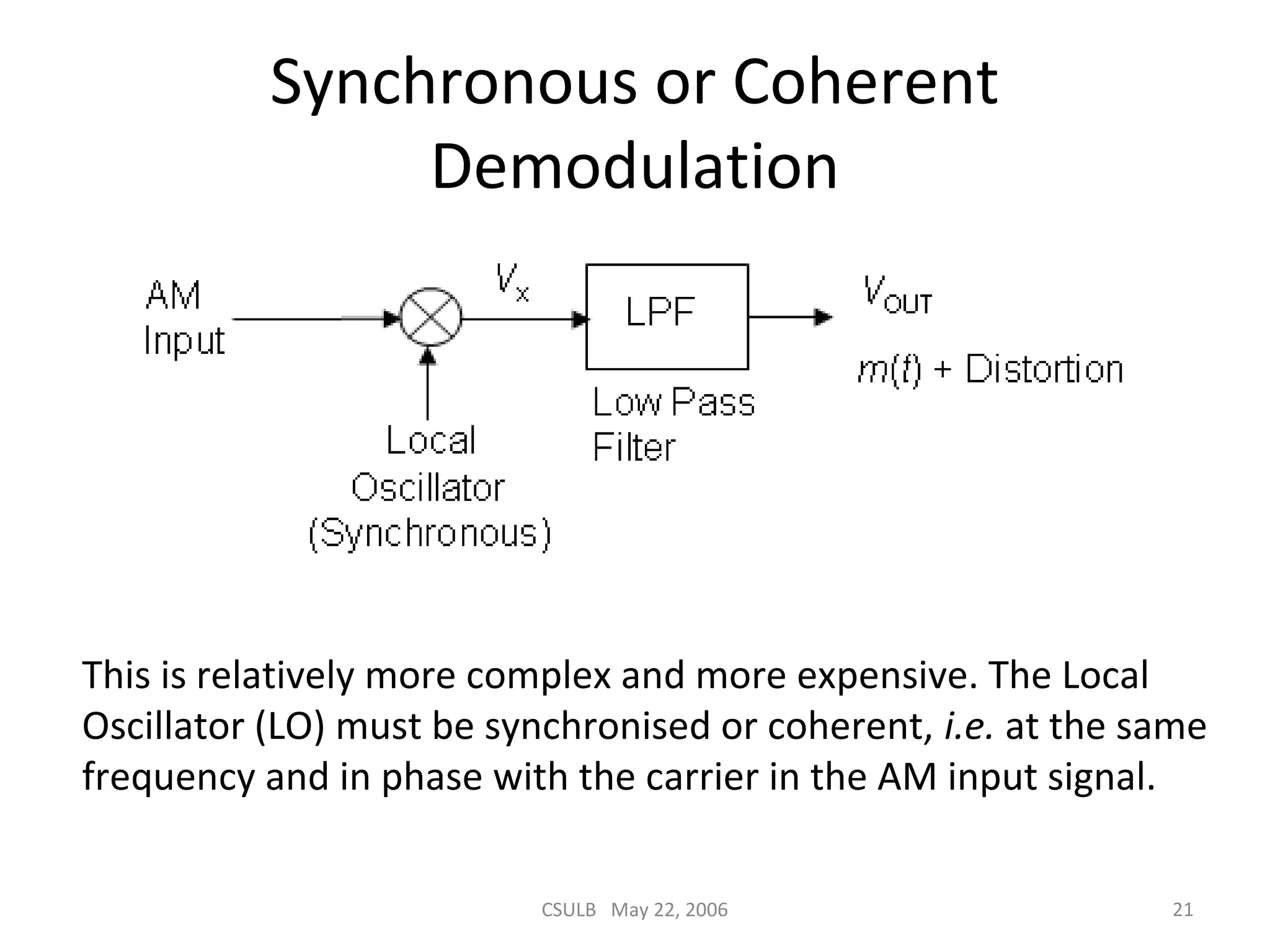 CSULB May 22, 2006 21
Synchronous or Coherent
Demodulation
This is relatively more complex and more expensive. The Local
Oscillator (LO) must be synchronised or coherent, i.e. at the same
frequency and in phase with the carrier in the AM input signal.
 