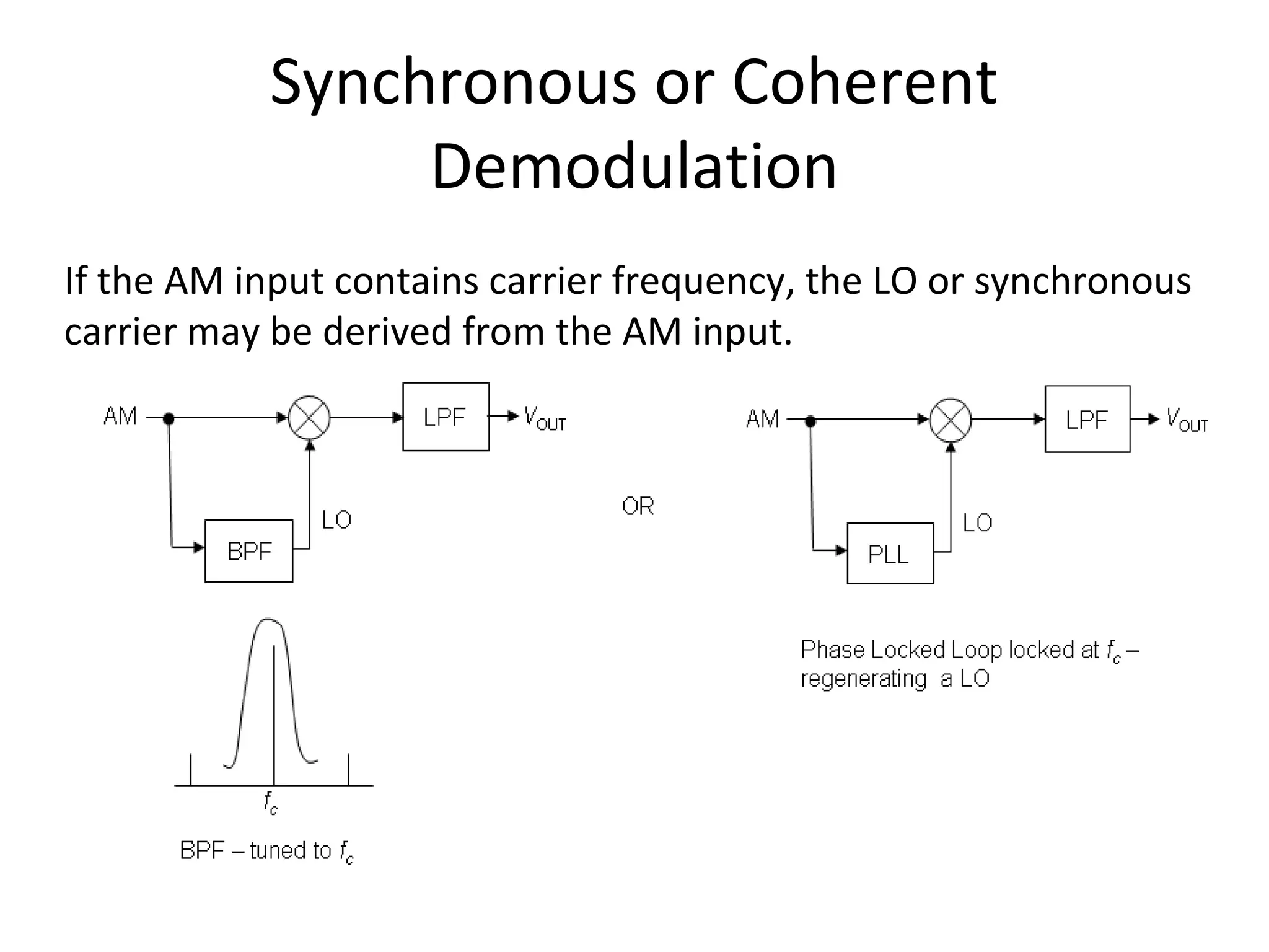 Synchronous or Coherent
Demodulation
If the AM input contains carrier frequency, the LO or synchronous
carrier may be derived from the AM input.
 
