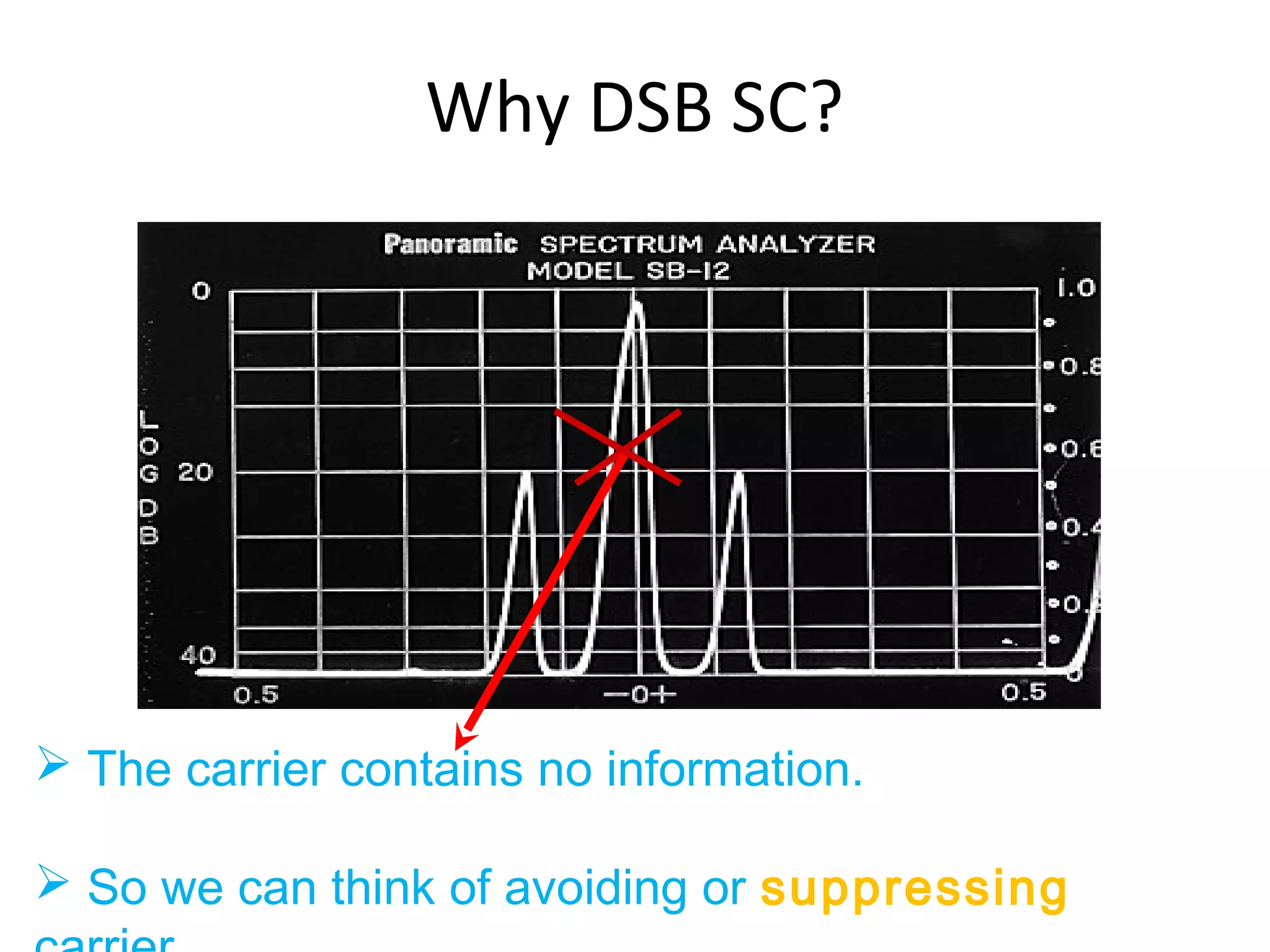 Why DSB SC?
 The carrier contains no information.
 So we can think of avoiding or suppressing
 