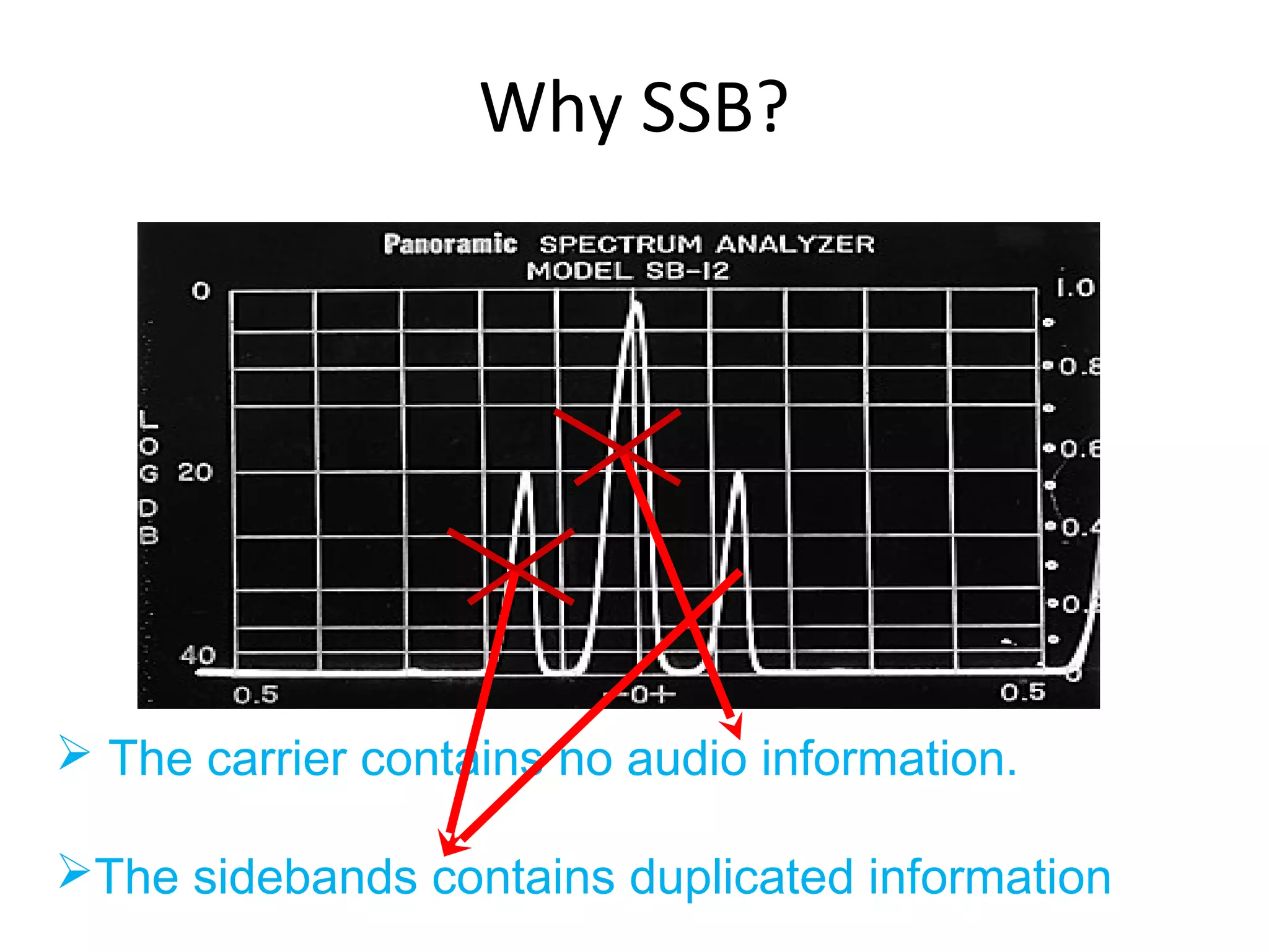 Why SSB?
 The carrier contains no audio information.
The sidebands contains duplicated information
 