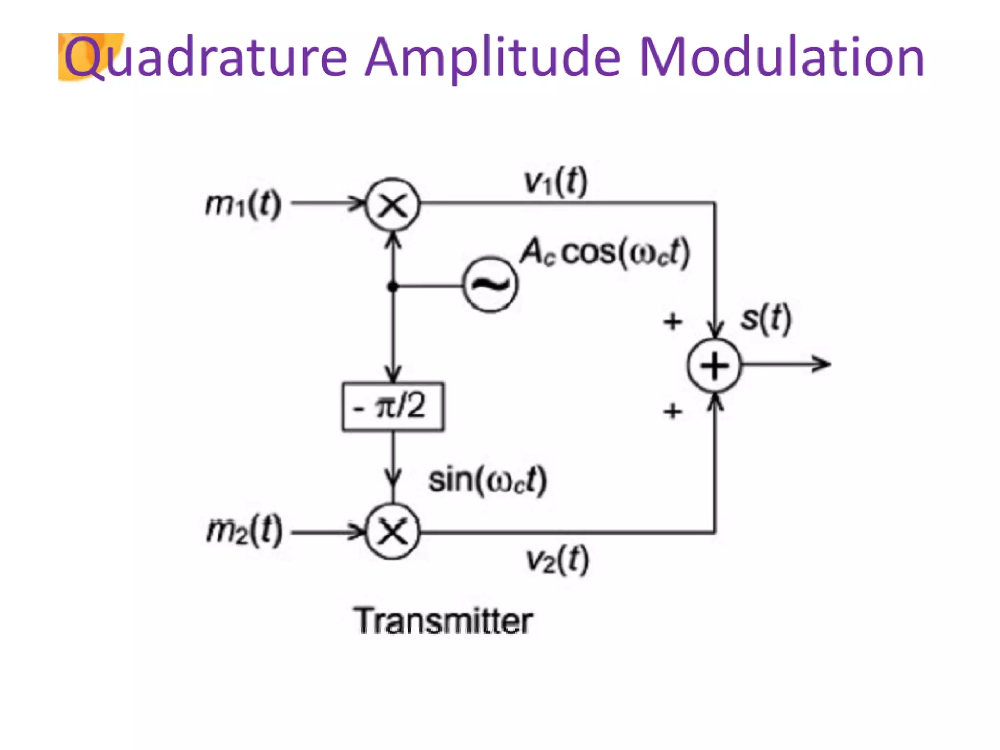 Amplitude modulation