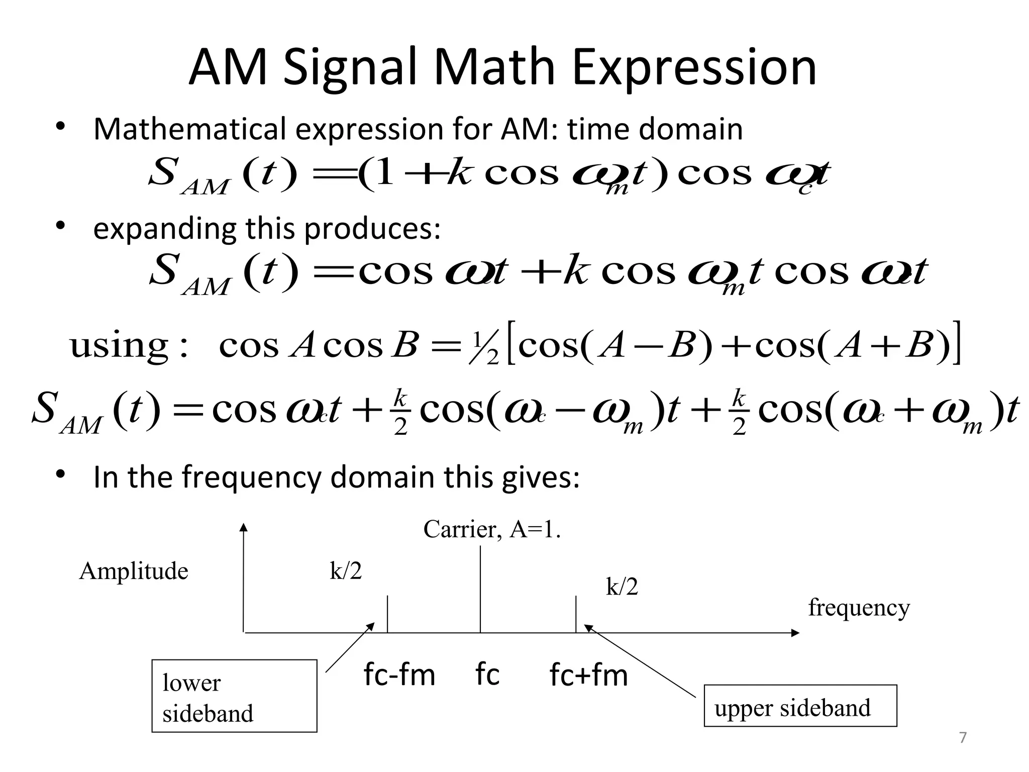 7
AM Signal Math Expression
• Mathematical expression for AM: time domain
• expanding this produces:
• In the frequency domain this gives:
( ) (1 cos ) cosAM m cS t k t tω ω= +
( ) cos cos cosc cAM mS t t k t tω ω ω= +
[ ])cos()cos(coscos:using 2
1 BABABA ++−=
2 2( ) cos cos( ) cos( )c c c
k k
AM m mS t t t tω ω ω ω ω= + − + +
frequency
k/2
k/2
Carrier, A=1.
upper sideband
lower
sideband
Amplitude
fcfc-fm fc+fm
 