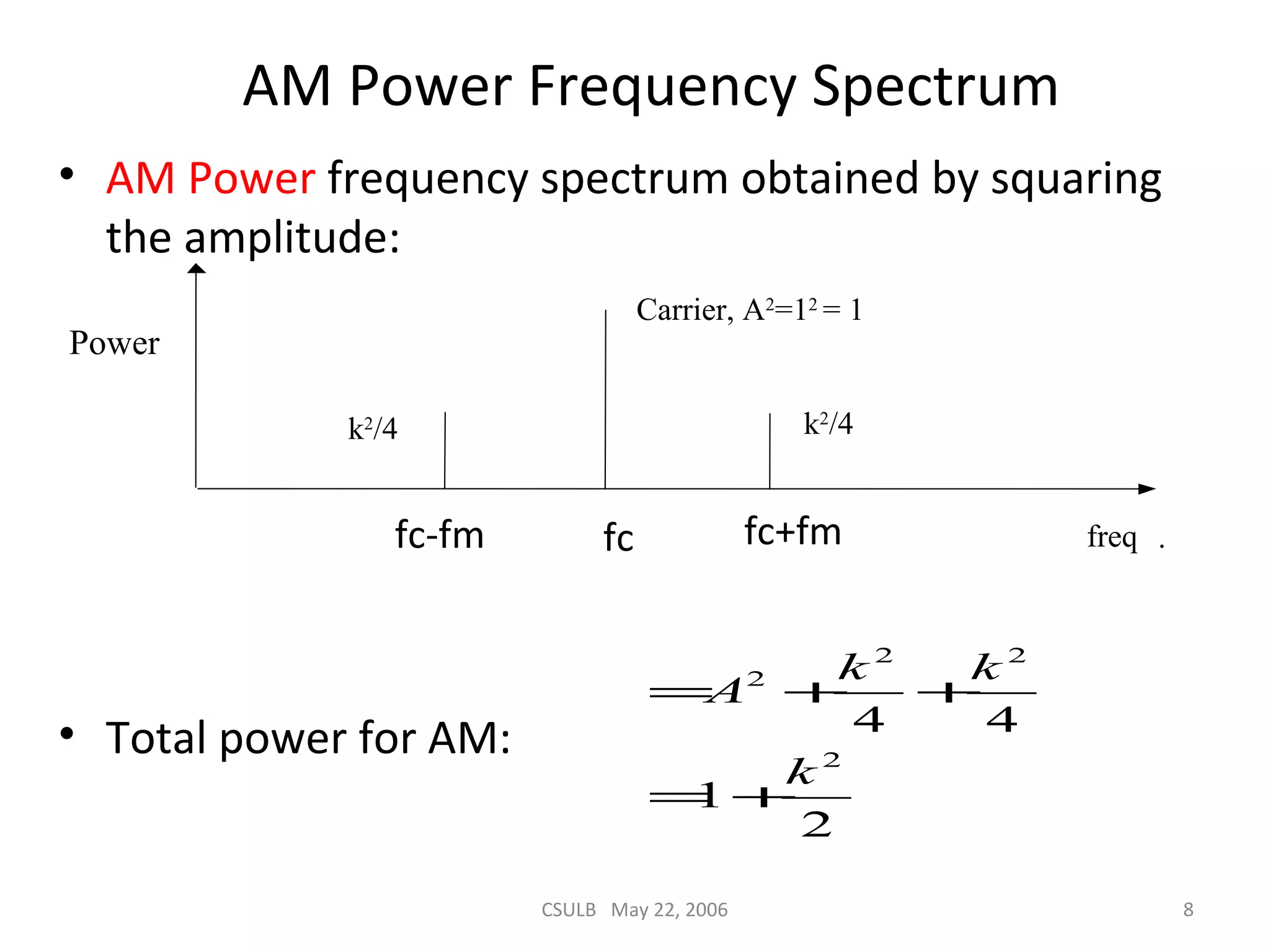 CSULB May 22, 2006 8
AM Power Frequency Spectrum
• AM Power frequency spectrum obtained by squaring
the amplitude:
• Total power for AM:
.
2 2
2
2
4 4
1
2
k k
A
k
= + +
= +
freq
k2
/4k2
/4
Carrier, A2
=12
= 1
Power
fcfc-fm fc+fm
 