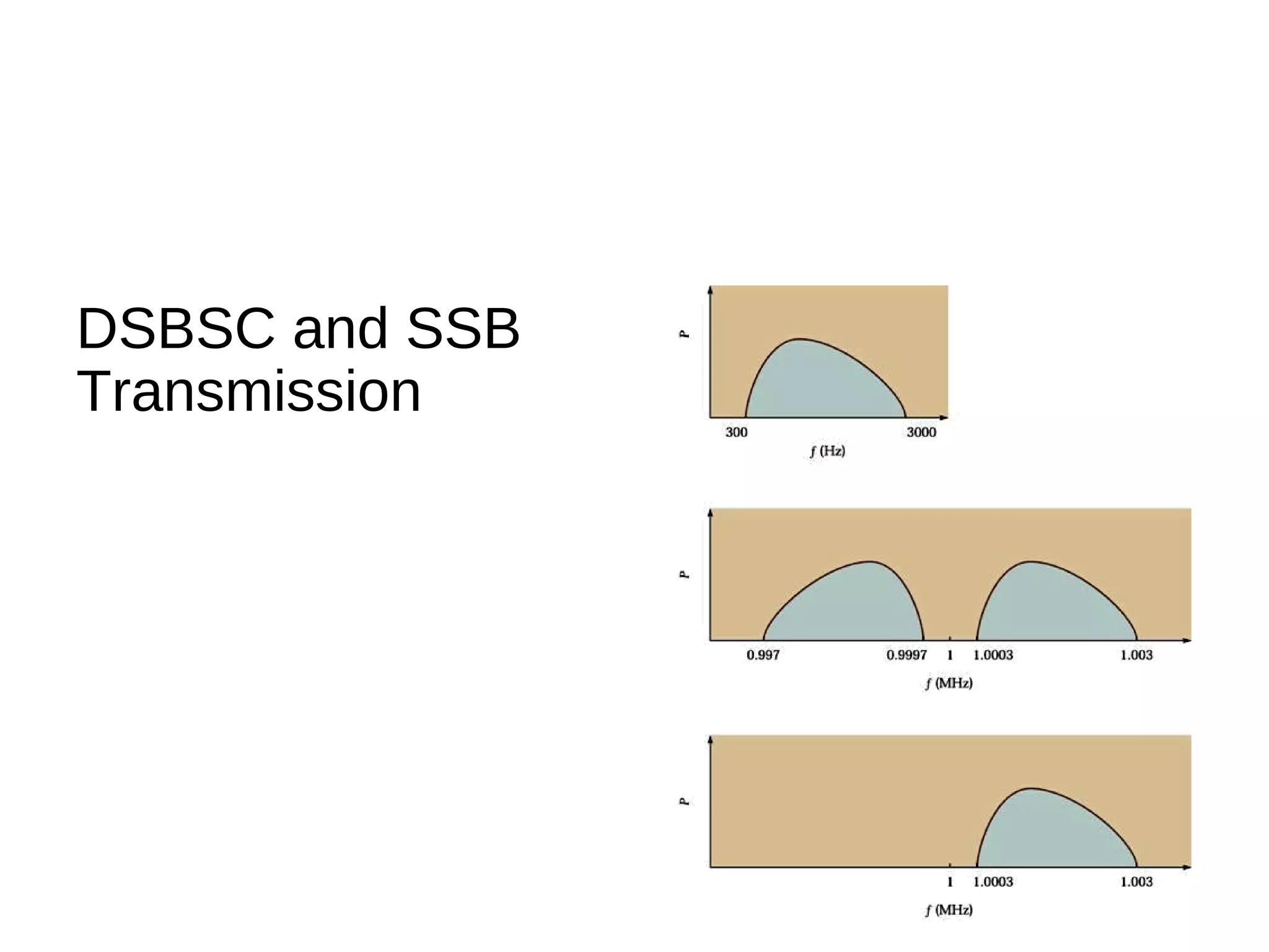 DSBSC and SSB
Transmission
 