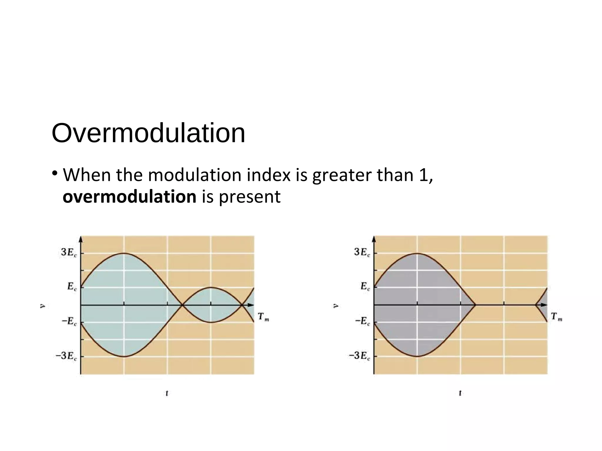 Overmodulation
• When the modulation index is greater than 1,
overmodulation is present
 