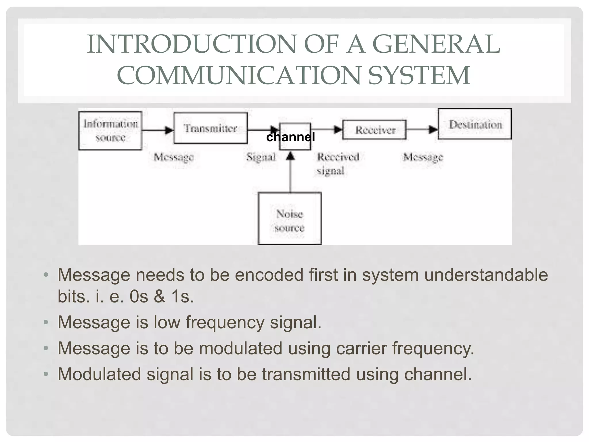 INTRODUCTION OF A GENERAL
COMMUNICATION SYSTEM
• Message needs to be encoded first in system understandable
bits. i. e. 0s & 1s.
• Message is low frequency signal.
• Message is to be modulated using carrier frequency.
• Modulated signal is to be transmitted using channel.
channel
 