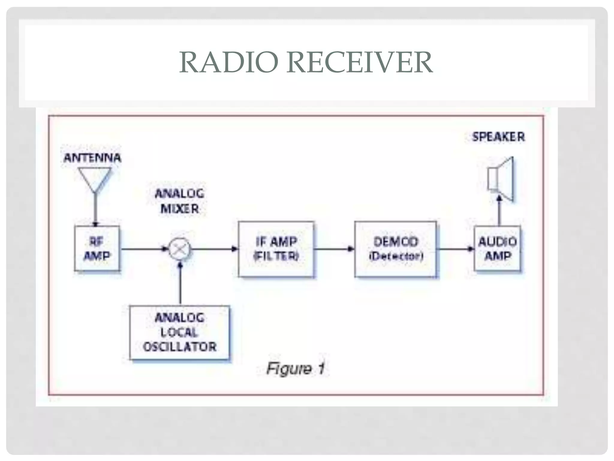 RADIO RECEIVER
 