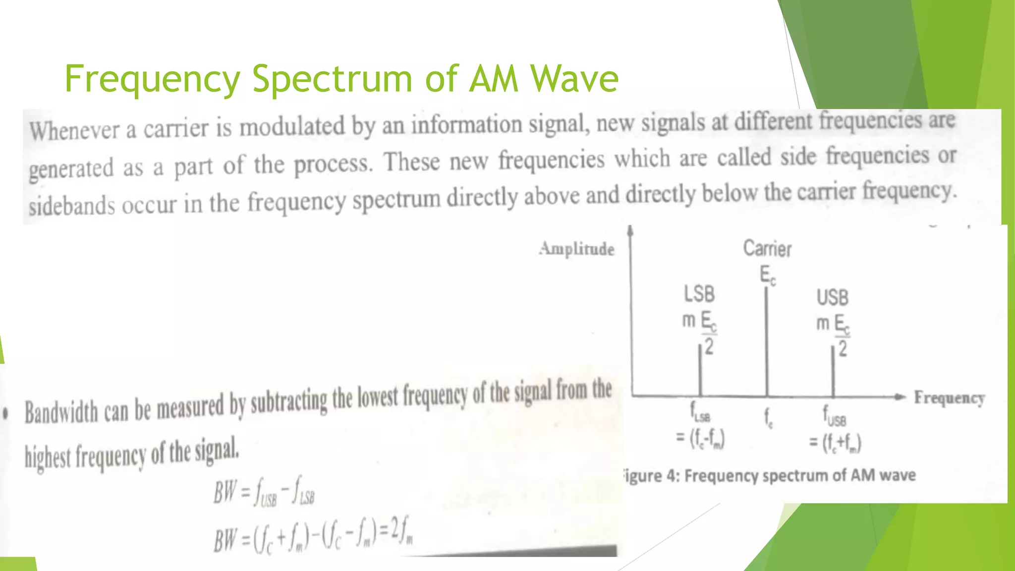 Frequency Spectrum of AM Wave
