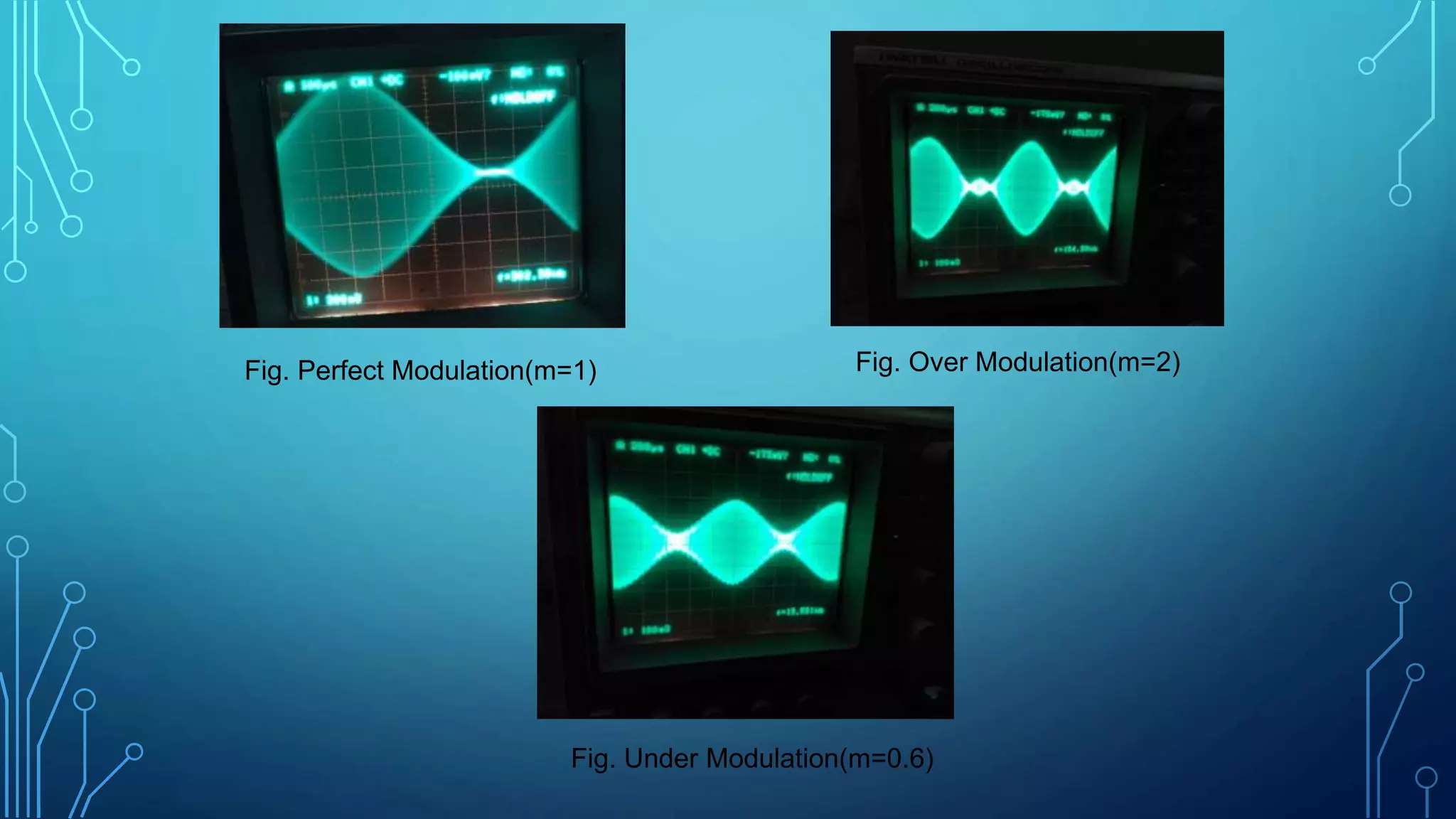 Fig. Perfect Modulation(m=1) Fig. Over Modulation(m=2)
Fig. Under Modulation(m=0.6)
 