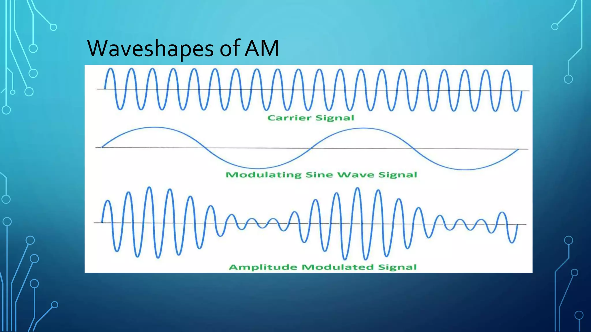 Waveshapes of AM
 