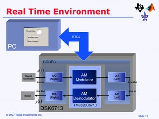 Slide 11
© 2007 Texas Instruments Inc,
Real Time Environment
DSK6713
CODEC
TMS320C6713
AM
Modulator
D/A
(Left)
AM
Demodulator
A/D
(Left)
A/D
(Right)
D/A
(Right)
 
t
s
 
t
y
Line In
Line In
Line Out
Line Out
Signal
Generator
Scope
PC
RTDX
 